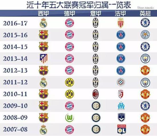 防线对他们